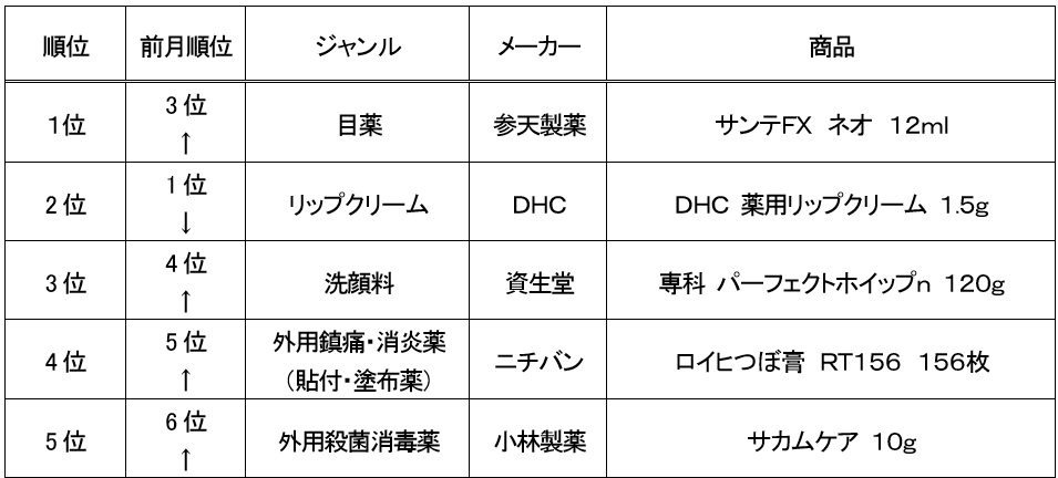 ranking_20161125