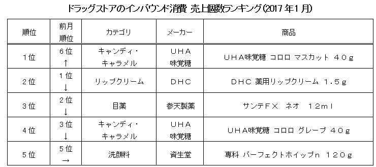 1月インバウンドランキング修正