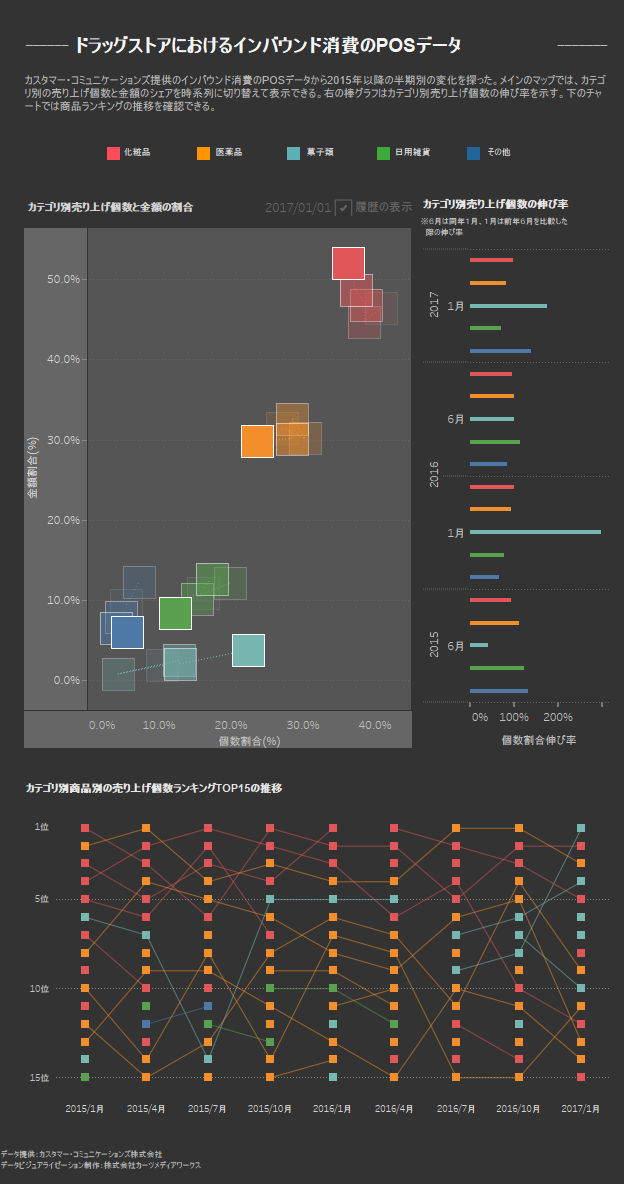 日経ビッグデータ_データビジュアライゼーションイメージ