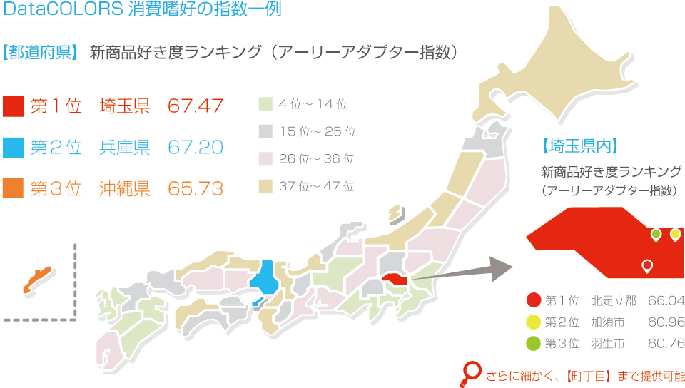 エリアの消費嗜好を数値で把握 Datacolors 提供開始 国内最大級5 000万人規模 食品 日用品のid Posデータを活用した新サービス 新商品好き お買い得好き など地域の カラー をデータマーケティングに活用 True Data エリアの消費嗜好を数値で把握 Datacolors 提供開始 国内最大級5 000万人規模 食品 日用品のid Posデータを活用した新サービス 新商品好き お買い得好き など地域の カラー をデータマーケティングに活用 True Data