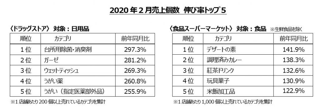 ウェット ティッシュ コロナ