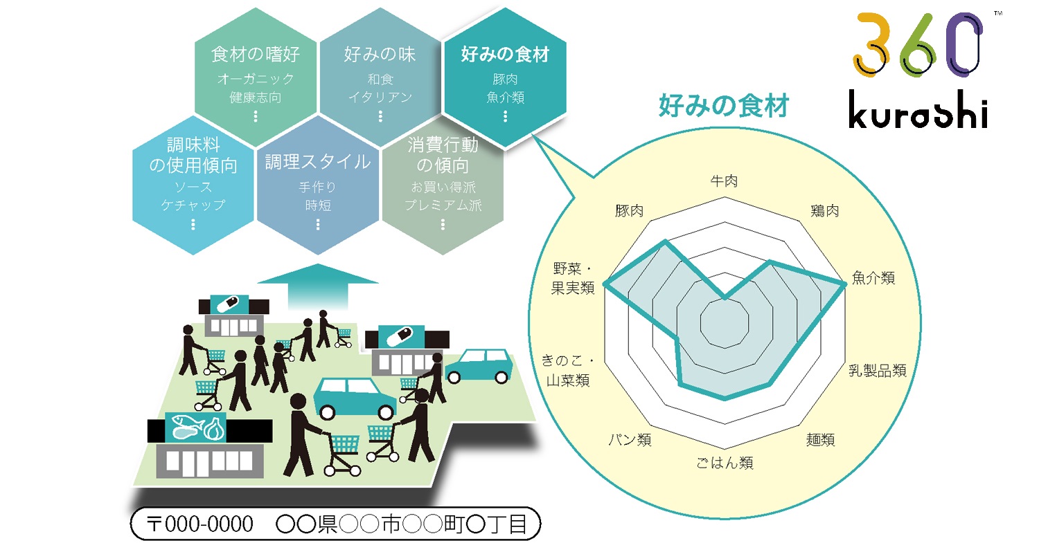 ビッグデータで選ぶ地域を支える企業 ビッグデ－タで選ぶ地域を支える企業 / 帝国データバンク【編著