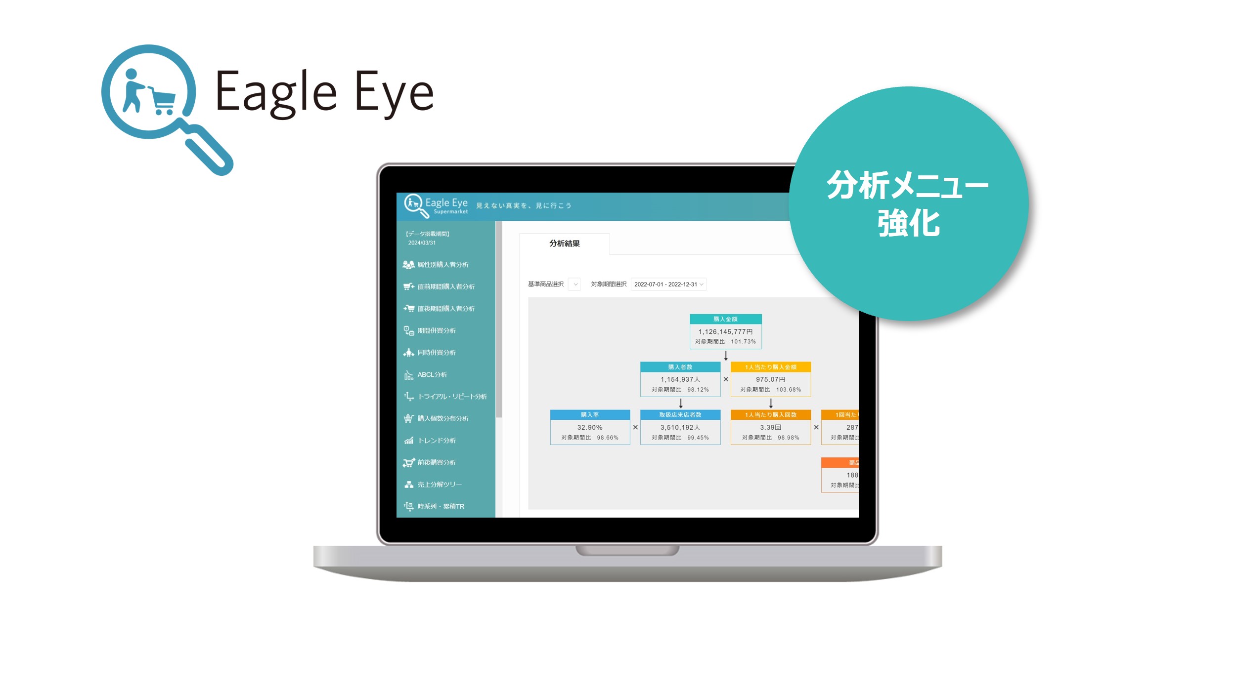 消費財メーカー向けSaaS「Eagle Eye」のデータ分析メニューを強化